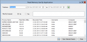 Peak Memory Use by Application Dashboard Screenshot